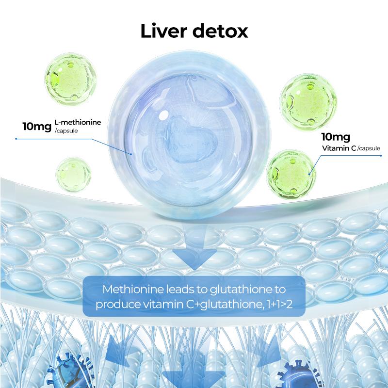 Milk Thistle for Liver Cleanse